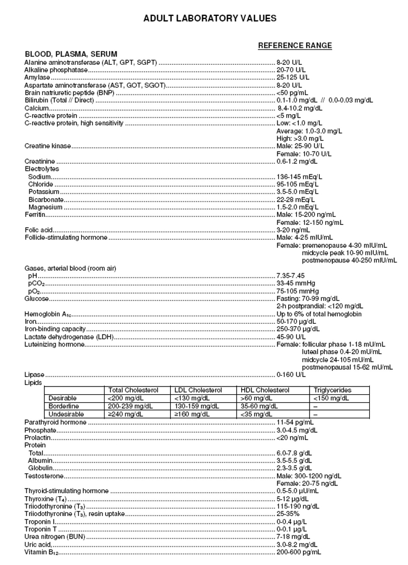 Lab-Values-Page-1-PANCE-PANRE-800.jpg