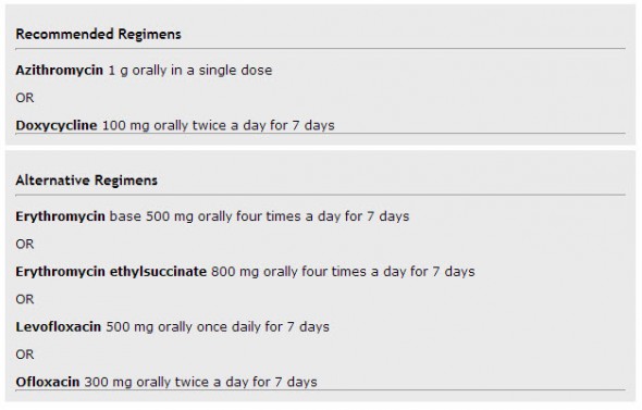 Chlamydia