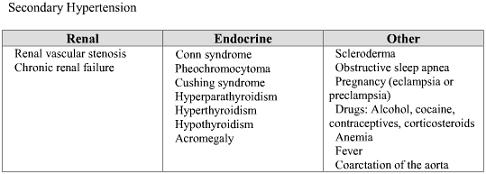 secondary-hypertension
