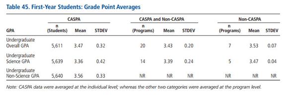 Avergae Gpa Of A College Student 49