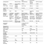 Physician Assistant vs. Nurse Practitioner vs. Medical Doctor