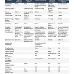 Physician Assistant vs. Nurse Practitioner vs. Medical Doctor