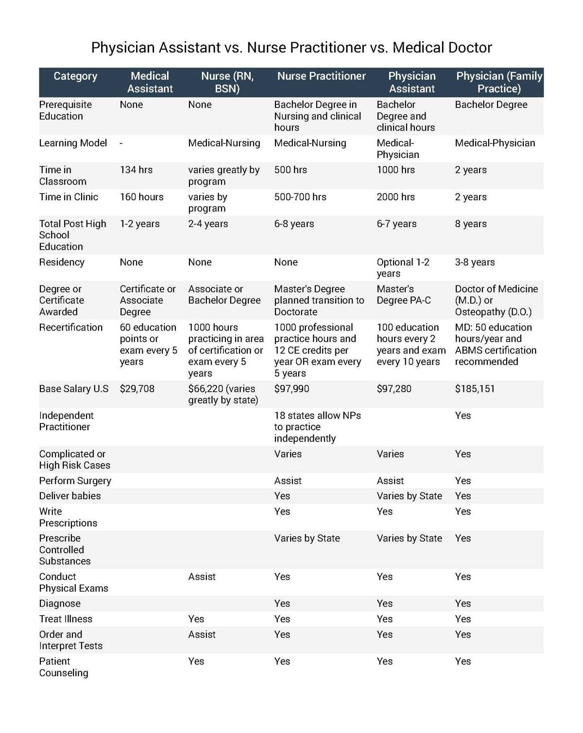 Nursing Terms For Charting