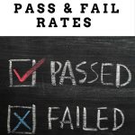 PANCE & PANRE Exam Pass and Failure Rates: An Update for 2023
