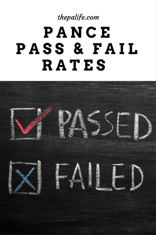PANCE & PANRE Exam Pass and Failure Rates An Update for 2023 The