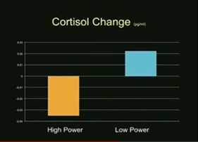 Cortisol-Change_thumb2