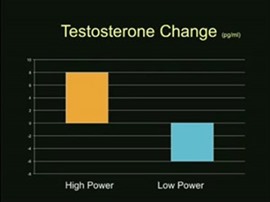 Testosterone-Change-with-High-Power-[1]