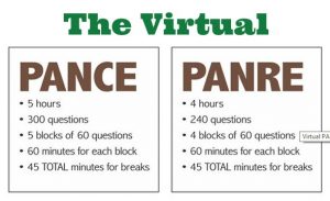 The Virtual PANCE and PANRE  Pin 2
