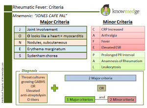 medical mnemonics jones criteria internal medicine usmle linkedin resume creator