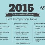 2015 Physician Assistant Program Tuition and Cost Comparison Table