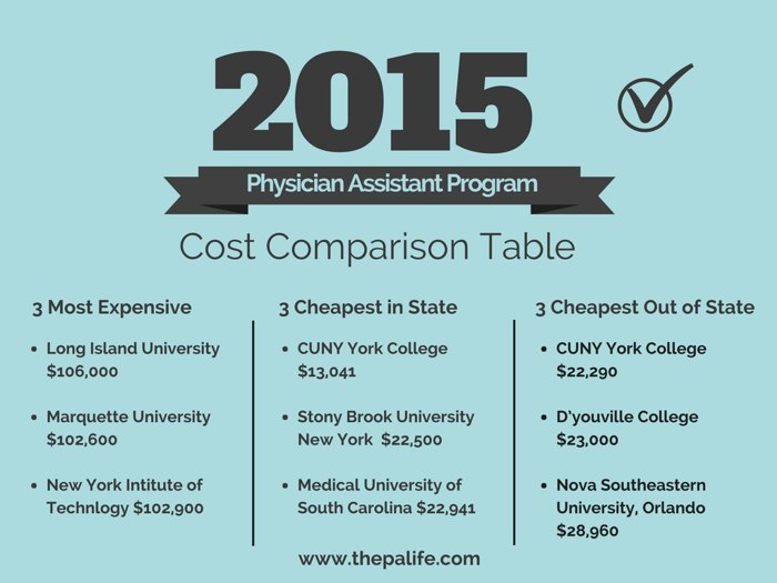 Virtual Assistant Cost Comparison Chart