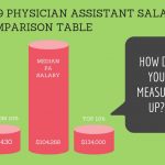 Physician Assistant Salary by State: 2019 Comparison Table