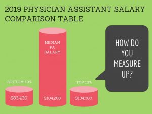 What’s Iowa’s average hourly pay? The state ranks among the lowest in the US for wages – The Des Moines Register
