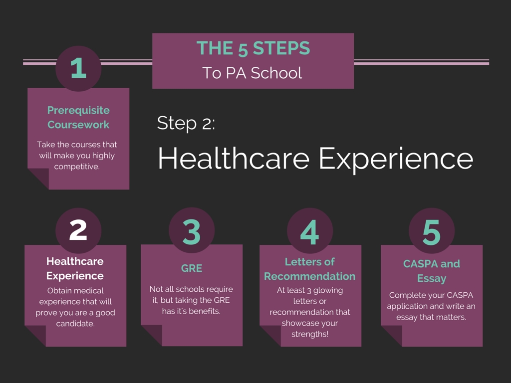 https://www.thepalife.com/wp-content/uploads/2015/02/Health-Care-Experience-Required-by-PA-School-The-Ultimate-Guide.jpg