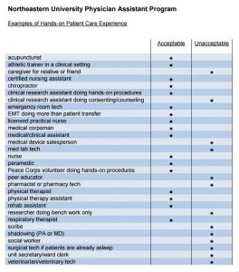 Northeastern Hands On Patient Care Experience
