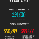 How Much Does it Cost to go to Physician Assistant (PA) School?