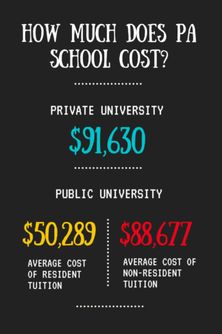 How Much Does It Cost To Go To PA School 2020