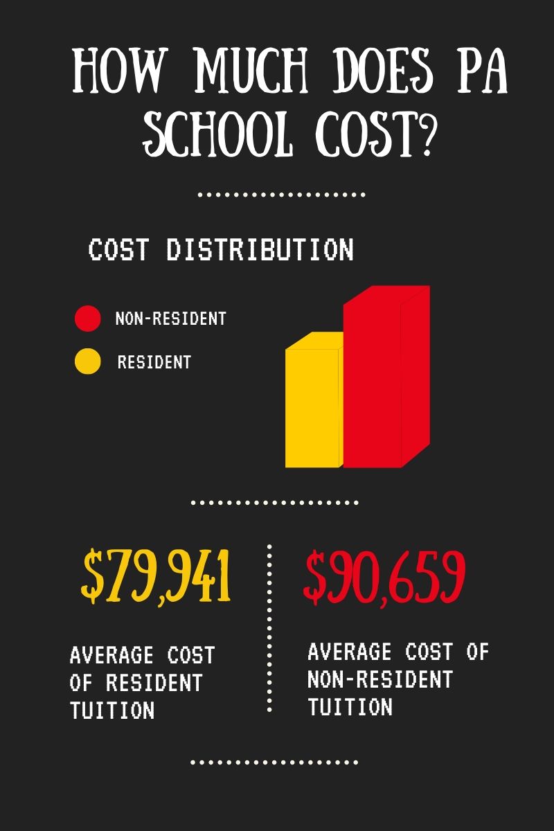 How Much Does It Cost To Go To Physician Assistant Pa School