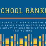 What are the Best PA Schools? Physician Assistant School Rankings