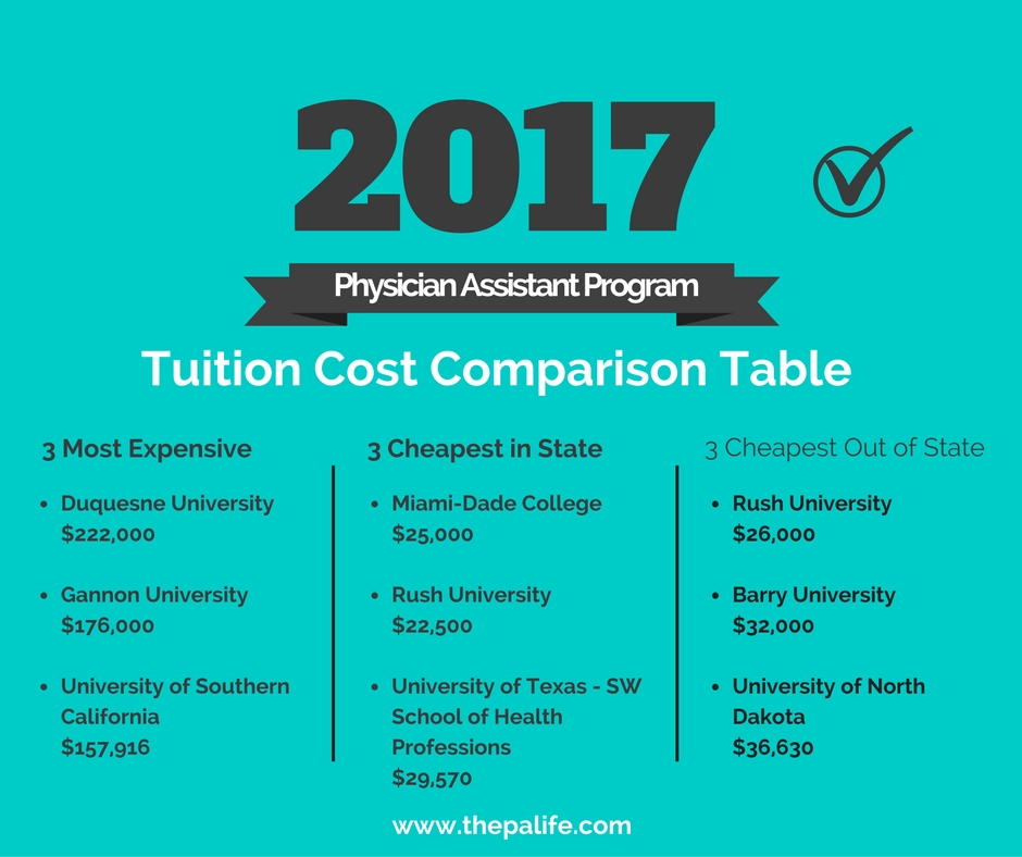 2017 pa school physician assistant tuition cost comparison university of washington school of medicine cv template