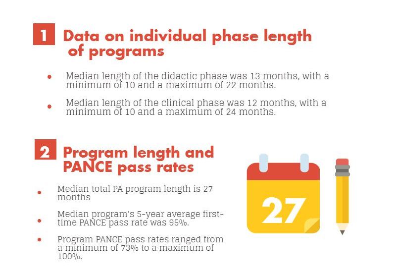 pa-program-length-and-pance-pass-rates