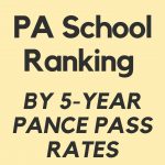 PA School Ranking by PANCE Pass Rates
