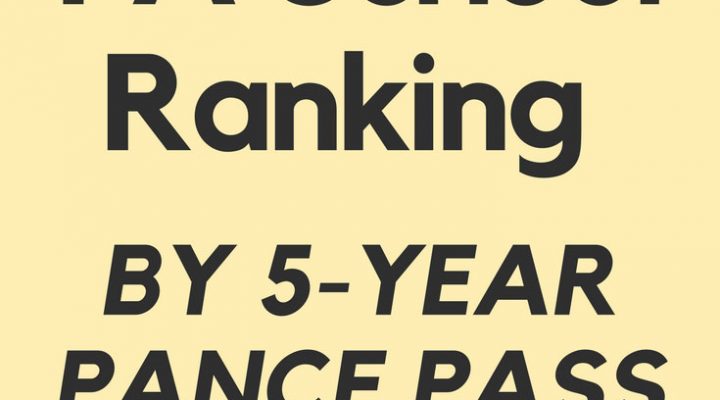 PA School Ranking by Five Year PANCE Pass Rates