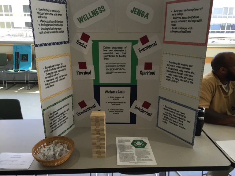 My final project for my mental health rotation | The Physician Assistant Life