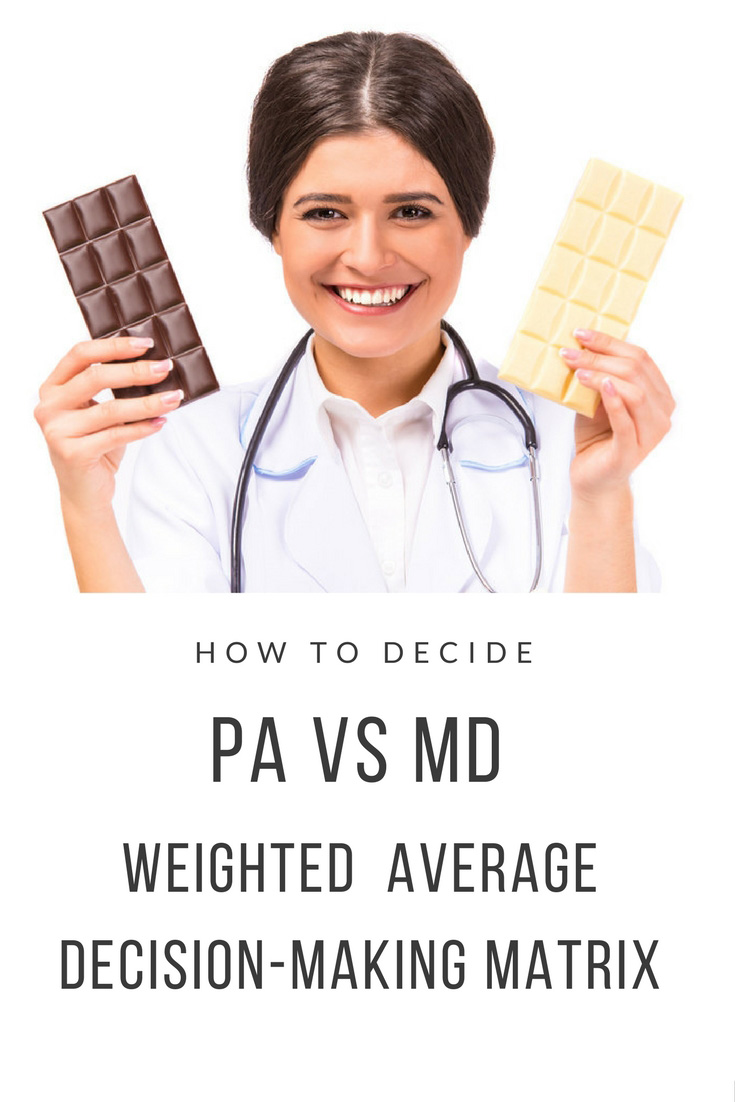 The PA VS MD Weighted Average Decision Making Matrix