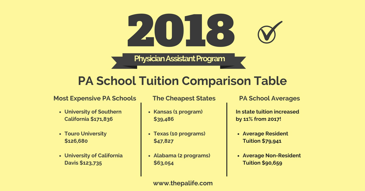 18 Physician Assistant School Tuition And Fees Cost Comparison Table The Physician Assistant Life