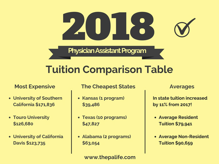 Pa Uc Benefits Chart