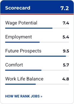 PA Job Ranking 2025 | The Physician Assistant Life