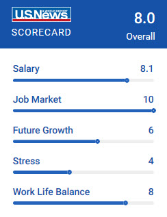 Physician Assistant is the #1 Healthcare Job in 2019