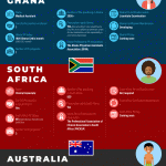 Infographic: Countries Where Physician Assistants Work