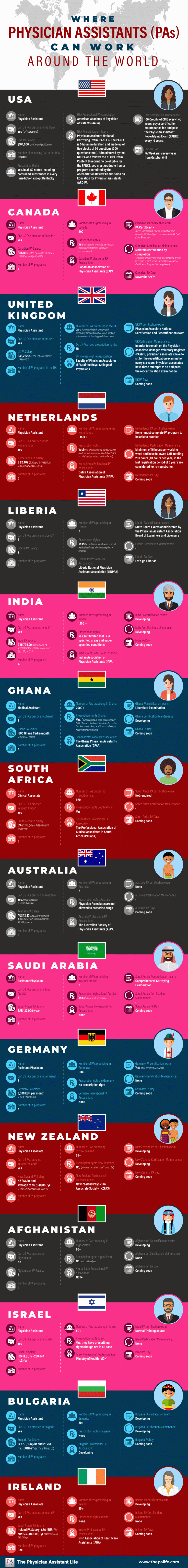 Infographic where physician assistants pas and physician associates can work internationally   global pas work in countries around the world