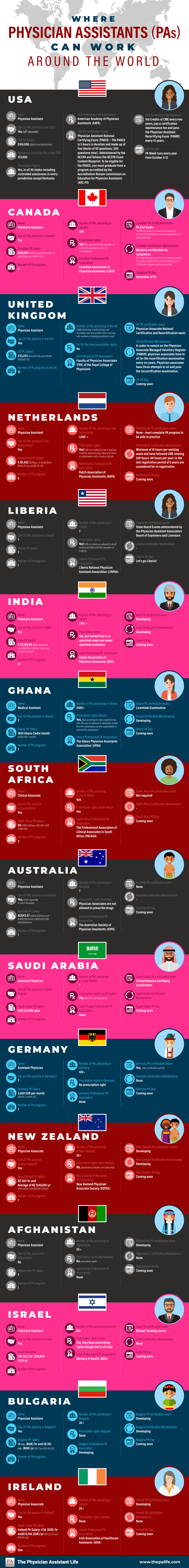 Infographic Where Physician Assistants (PAs) and Physician Associates-Can Work Internationally - Global PAs Work In Countries Around The World