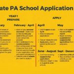 The Ultimate PA School Application Timeline