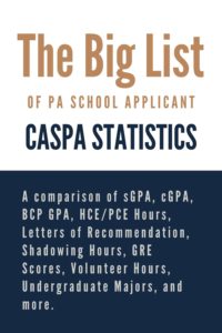 The Big List of PA School Applicant CASPA Statistics