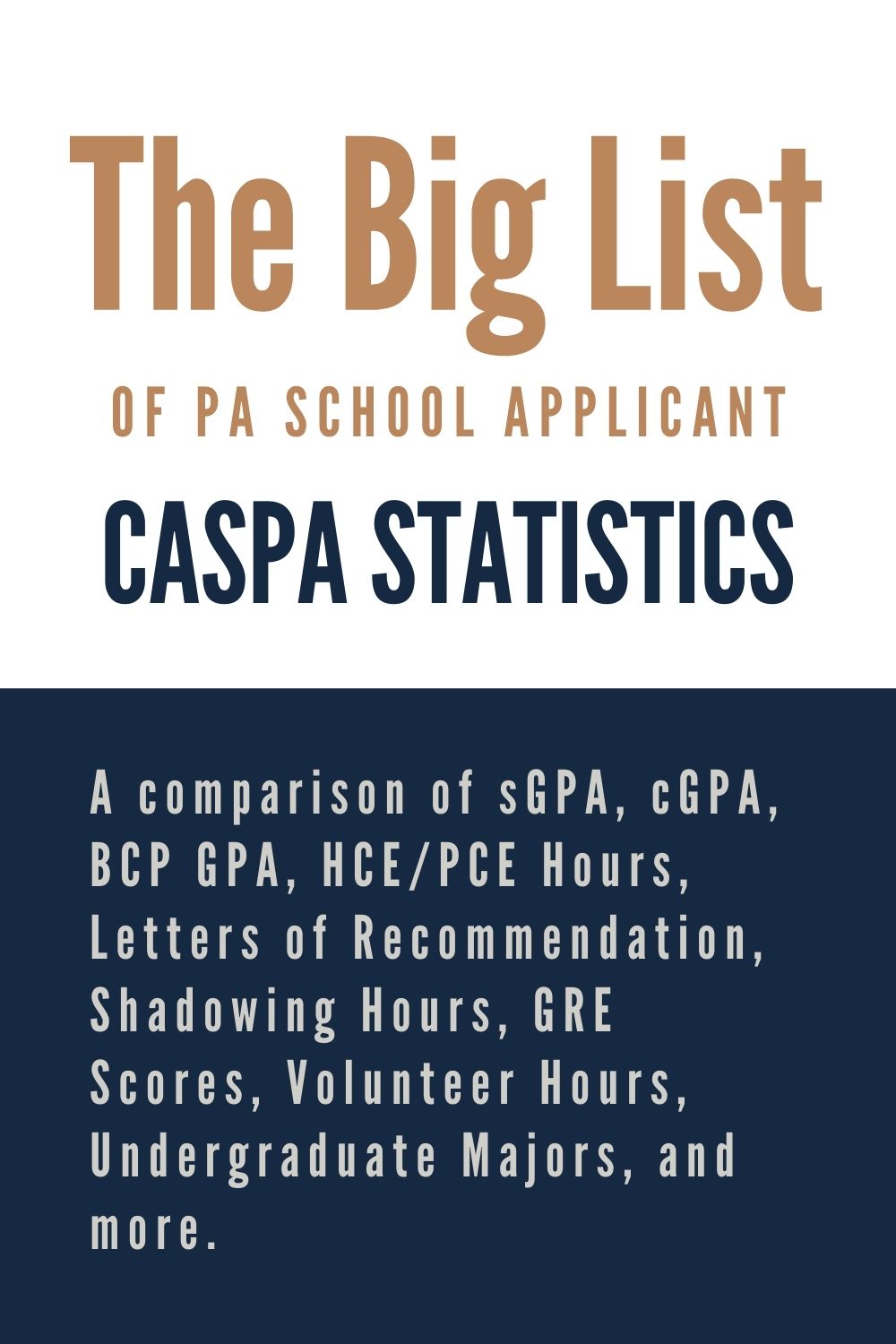 The Big List of PA School Applicant CASPA Statistics (cGPA, sGPA