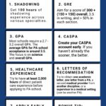 The Ultimate PA School Applicant Cheat Sheet With 7 Quick Tips for Getting into PA School