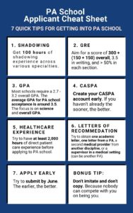 The PA School Applicant Cheat Sheet - 7 Quick Tips for Getting Into PA School
