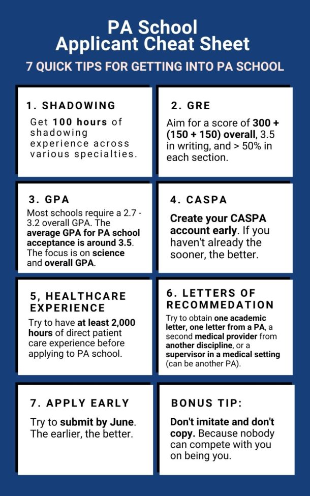 The Ultimate PA School Applicant Cheat Sheet With 7 Quick Tips for Getting into PA School The