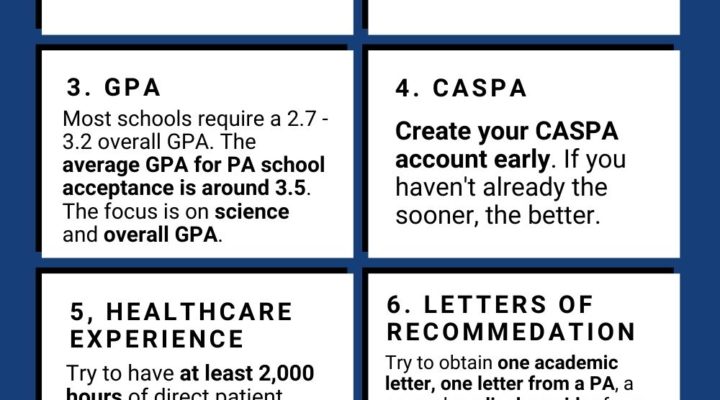 The PA School Applicant Cheat Sheet   7 Quick Tips for Getting Into PA School
