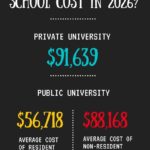 How Much Does it Cost to go to Physician Assistant (PA) School?