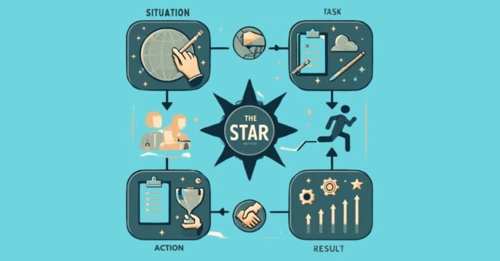 THESTARMETHODFORPASCHOOLINTERVIEWS | The Physician Assistant Life