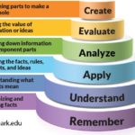 Elevate Your Personal Statement: Using Bloom’s Taxonomy for Impactful Writing