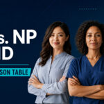 Physician Assistant vs. Nurse Practitioner vs. Medical Doctor