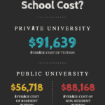 How Much Does it Cost to go to Physician Assistant (PA) School?