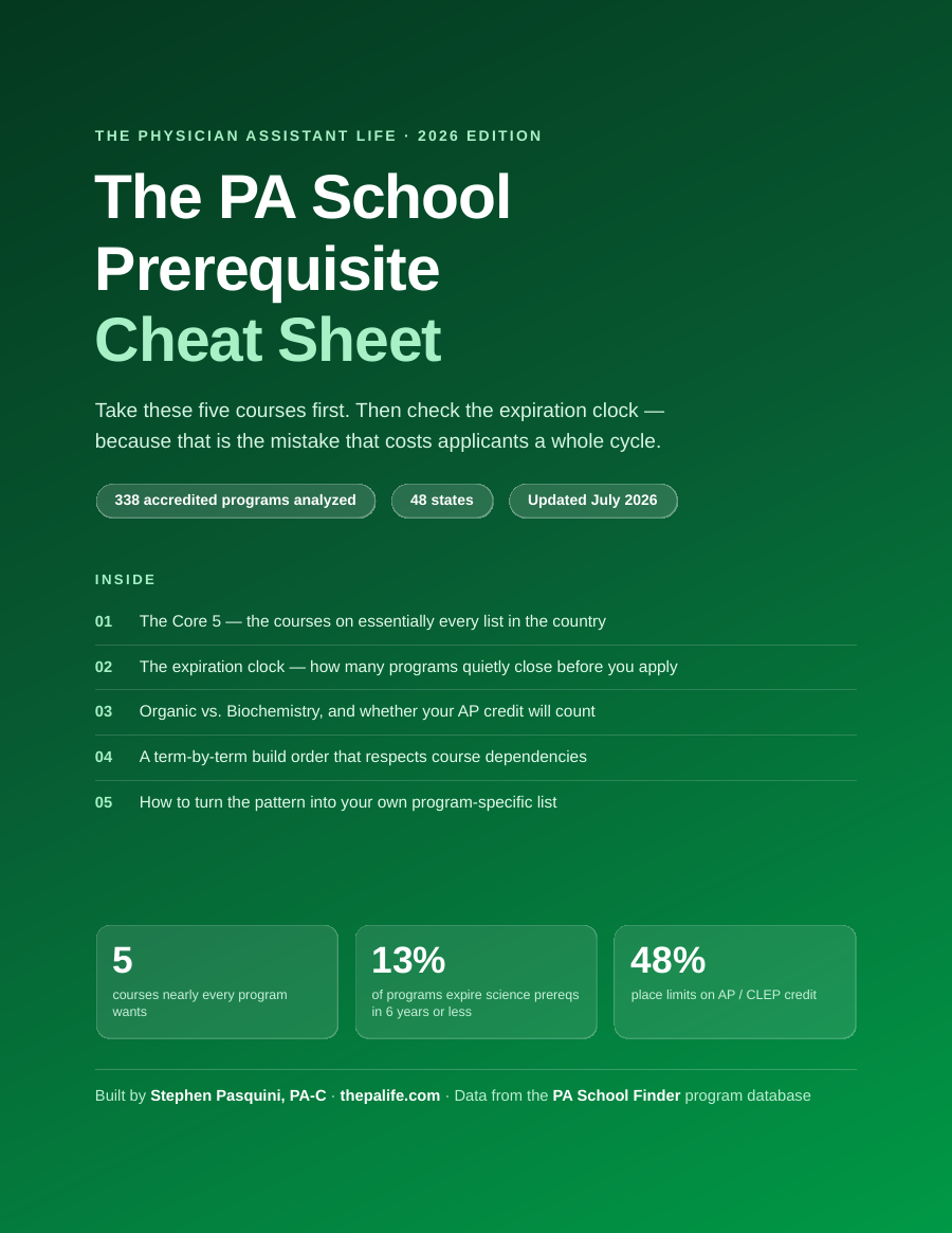Where should I send your PA School Prerequisite Cheat Sheet?