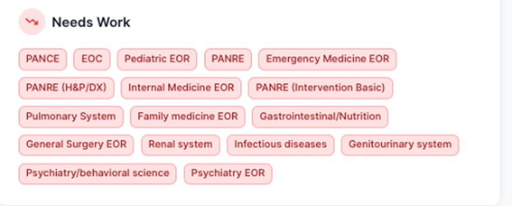Smarty PANCE QBank analytics panel listing weak areas tagged PANRE, PANRE H and P slash DX, and PANRE Intervention Basic alongside organ system tags